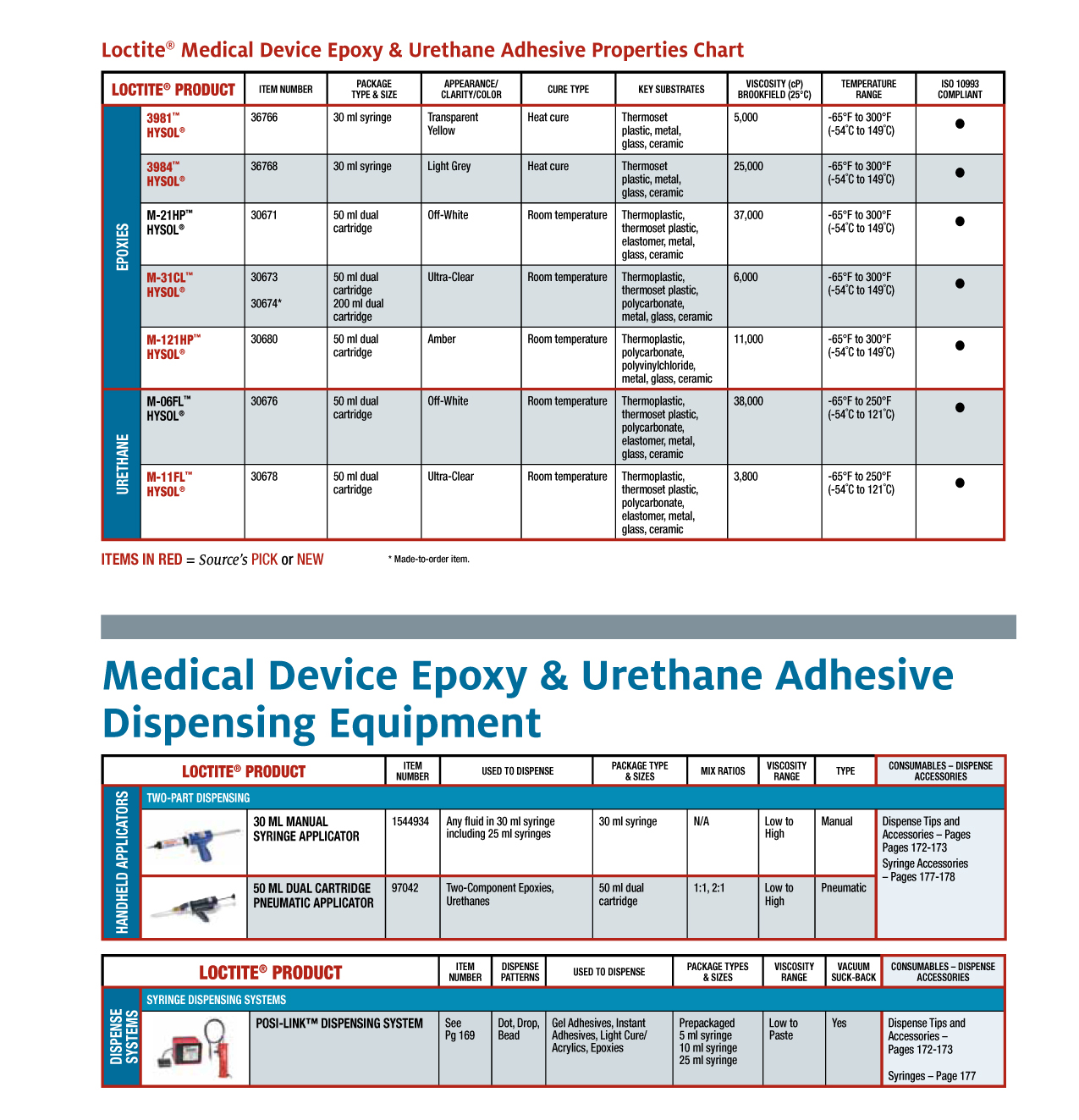 Loctite Medical Device Epoxy and Urethane Adhesive