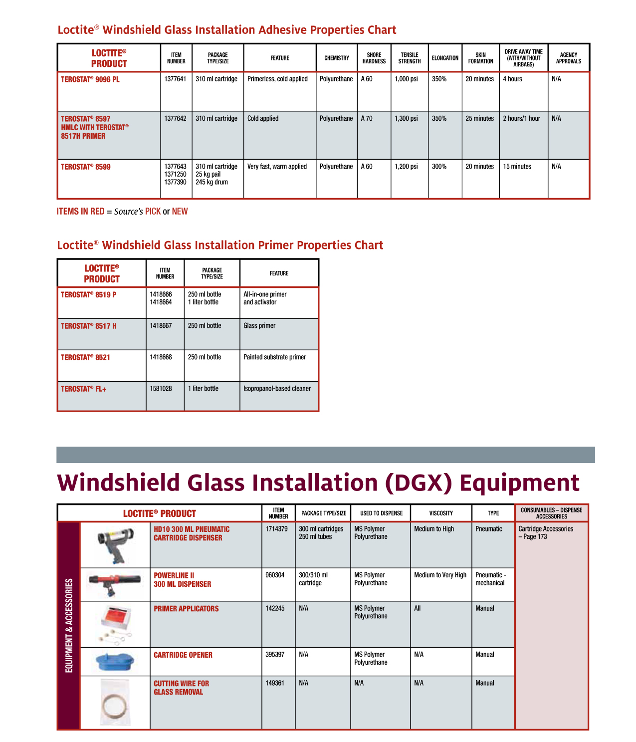 Loctite Windshield Glass Installation Adhesive